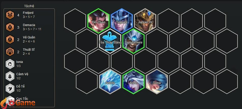 Tướng trong đội hình