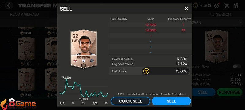 Tận dụng tối đa cầu thủ thấp hạng để tích lũy xu