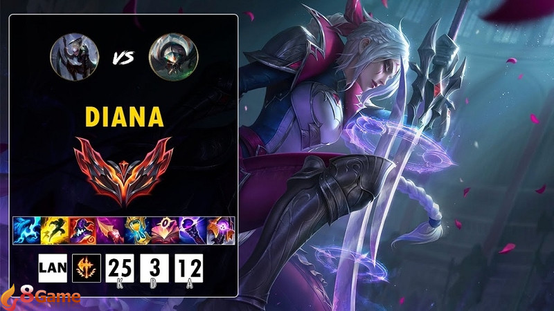 Danh sách tướng và tộc/hệ cho Targon Fast 8