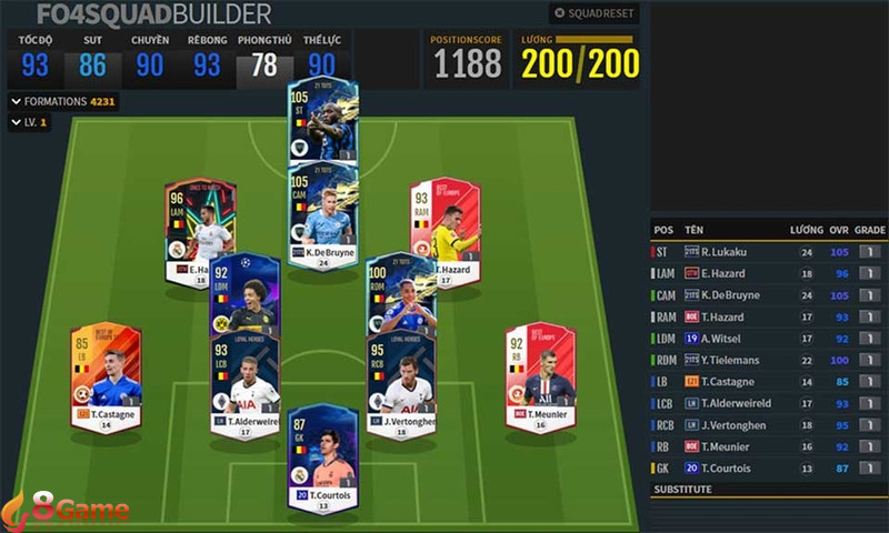 Cách tăng lương trong FO4 - 02