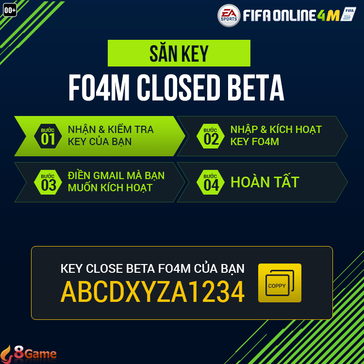 Mã code Fo4 là gì?