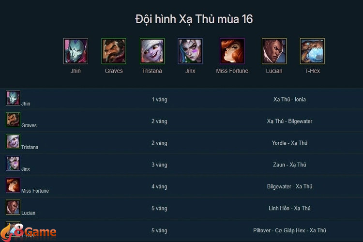 Cách chơi đội hình T-Hex Xạ Thủ DTCL leo rank hiệu quả cho người chơi